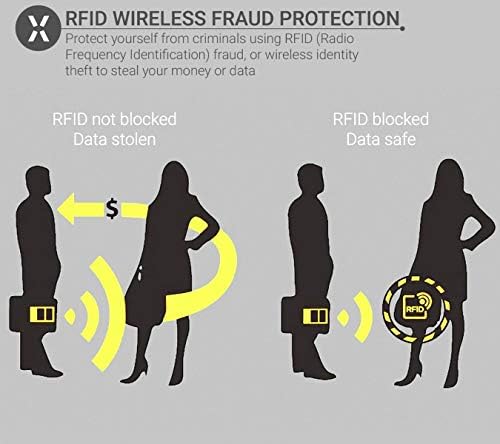SAİTECH IT 10 Adet RFID Engelleme Kart tutucu Kol Paketi ile Kimlik Hırsızlığı Koruması için 5 Adet RFID Engelleme